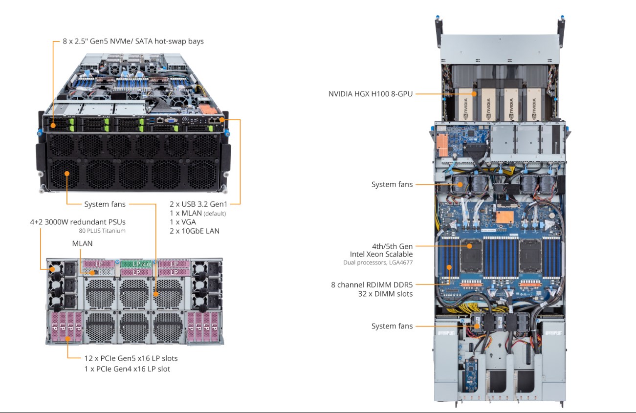 G593-SD0-AAX1 Product Overview